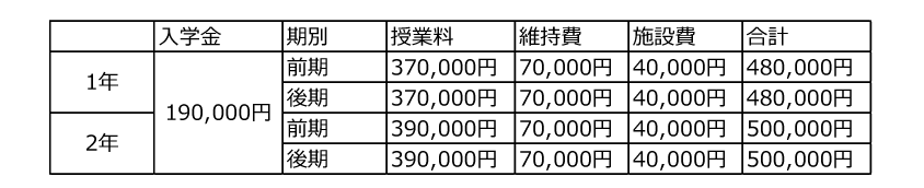 学費納入金額